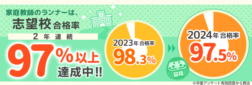 おすすめ】愛知県の家庭教師【料金】塾より安く結果を重視‼️勉強が苦手な小・中学生におすすめ