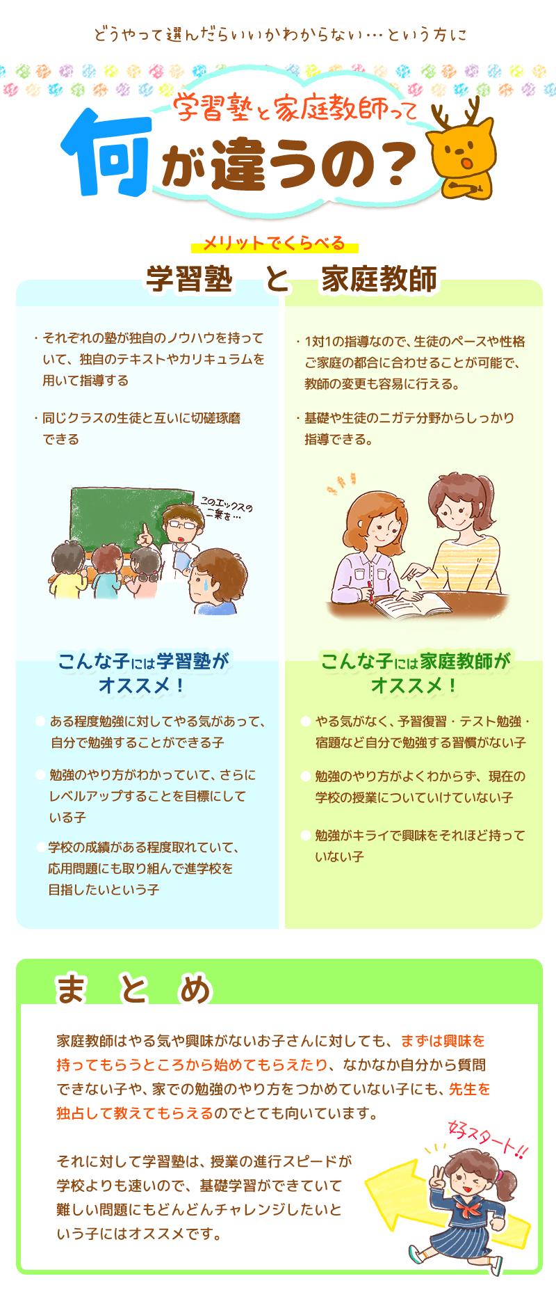 公式 徳島県の家庭教師なら 塾より安く小 中学生におすすめの家庭教師の先生